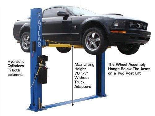 ATLAS 8,000 LB. CAPACITY BASEPLATE LIFT – with Professional Installation!